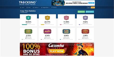 crazy time bet tracker|Crazy Time Bet Tracker .